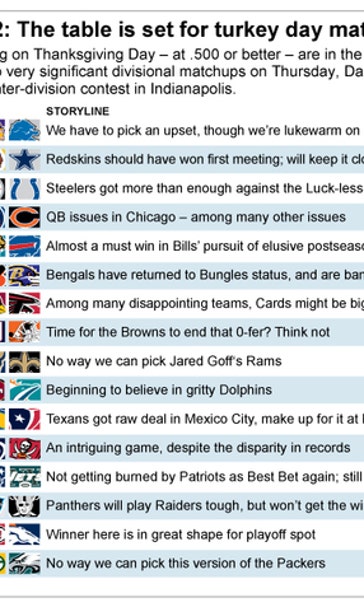 3 quality matchups for Thanksgiving Day